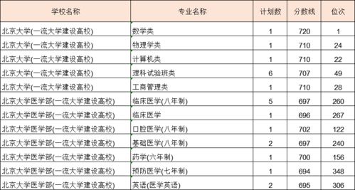 浙江考生如何備戰清北浙？高考查分與志愿填報全攻略