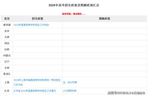 高考志愿填報必讀 2020年招生政策與照顧政策查詢全指南及專家咨詢建議